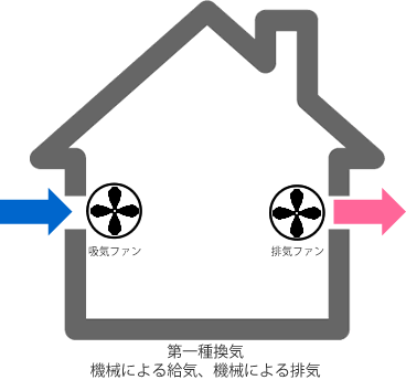 空気質にこだわる 株式会社クラフト ハウス 岩手県紫波郡矢巾町