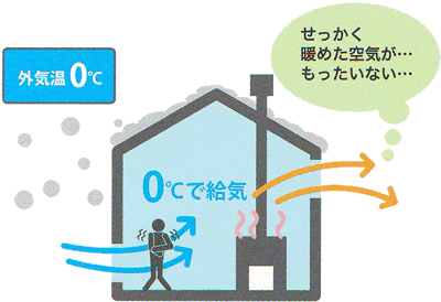 第3種換気システム